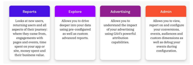 reports_explore_advertising_configure_descriptions
