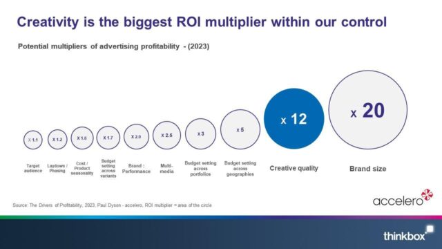 Chart of drivers of profitability chart